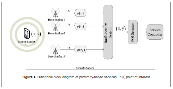 Açıklama: C:\Users\Ozge\Desktop\figure1.png